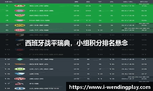 西班牙战平瑞典，小组积分排名悬念