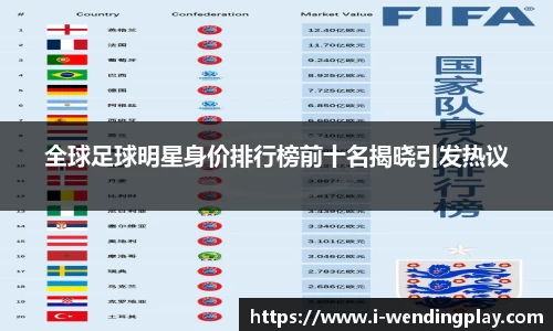 全球足球明星身价排行榜前十名揭晓引发热议