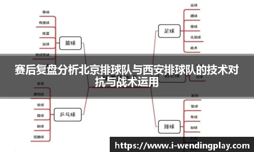 赛后复盘分析北京排球队与西安排球队的技术对抗与战术运用